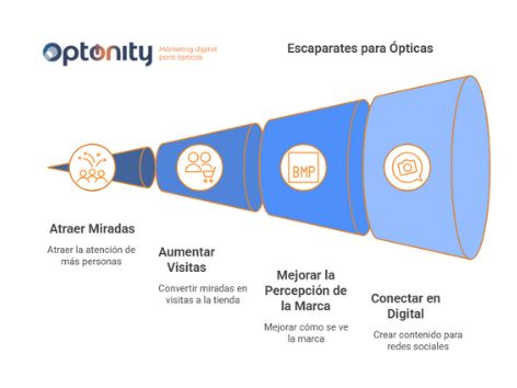 Vidrieras ópticas
